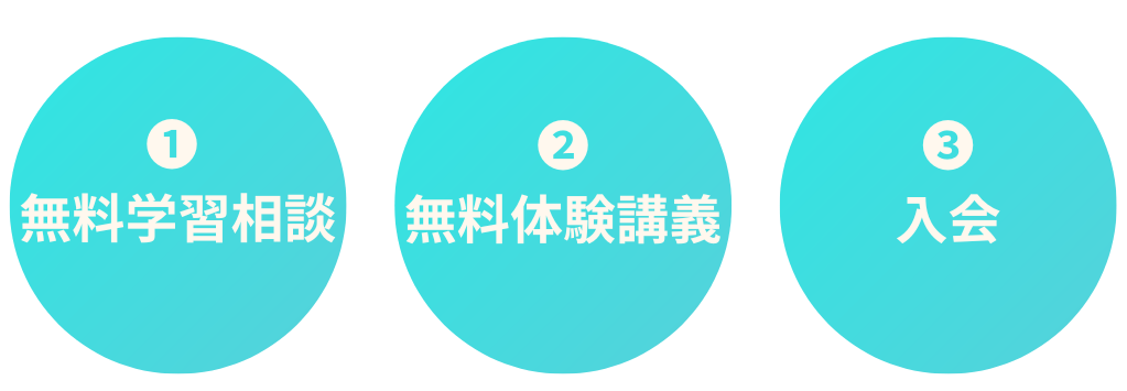 家庭教師センター道しるべの入会までの流れ